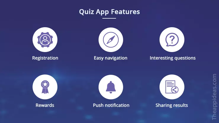 Quiz App Development Ideas